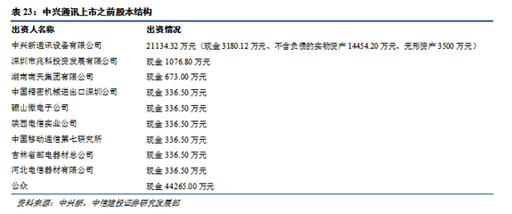 全球ICT先锋的再出发 三大拐点与三大布局驱动中兴通讯新成长
